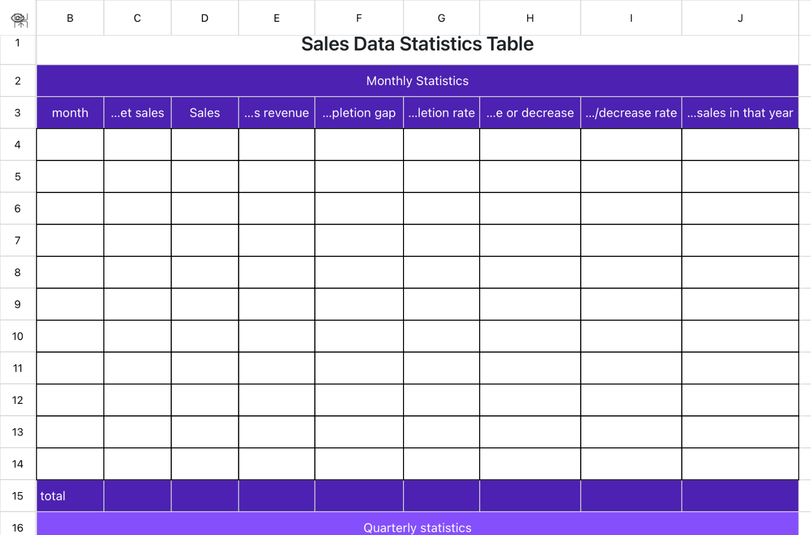 Sales Data Statistics Table